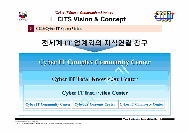 [사업기획] Cyber IT Community Center사업계획서.ppt